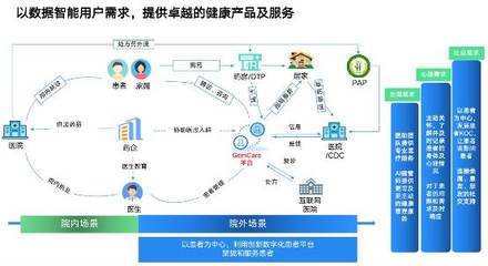 从用户价值出发,景栗科技加速推进数字化时代下院外患教模式变革