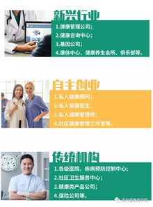 青柠檬教育 史上最全健康管理师学习 报名 报考指南